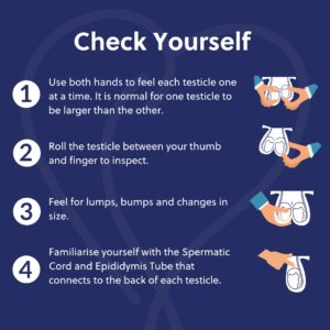 Four steps to checking your balls for abnormalities