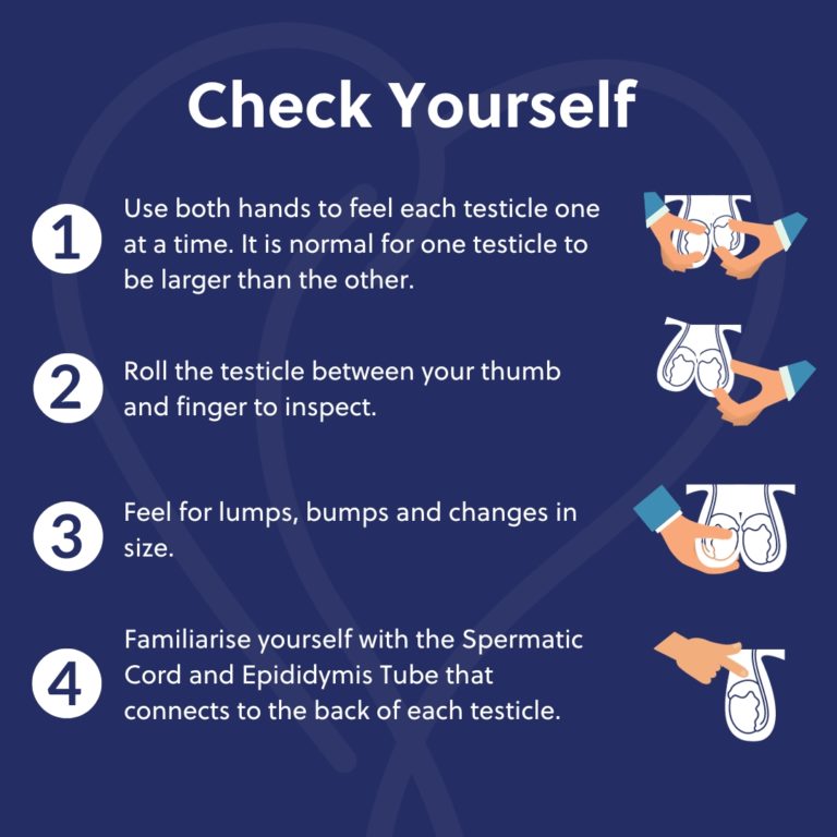 Men's Health: Check Yourself | Testicular Cancer | KIMS Hospital